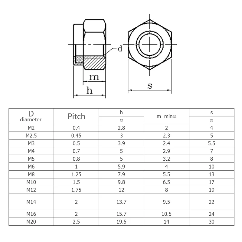 2/5/50pcs Stainless Steel Hex Hexagon Nylon Insert Lock Nut Self locking Nylock Nut Locknut  M2 M2.5 M3 M4 M5 M6 M8 M10 M12 M16