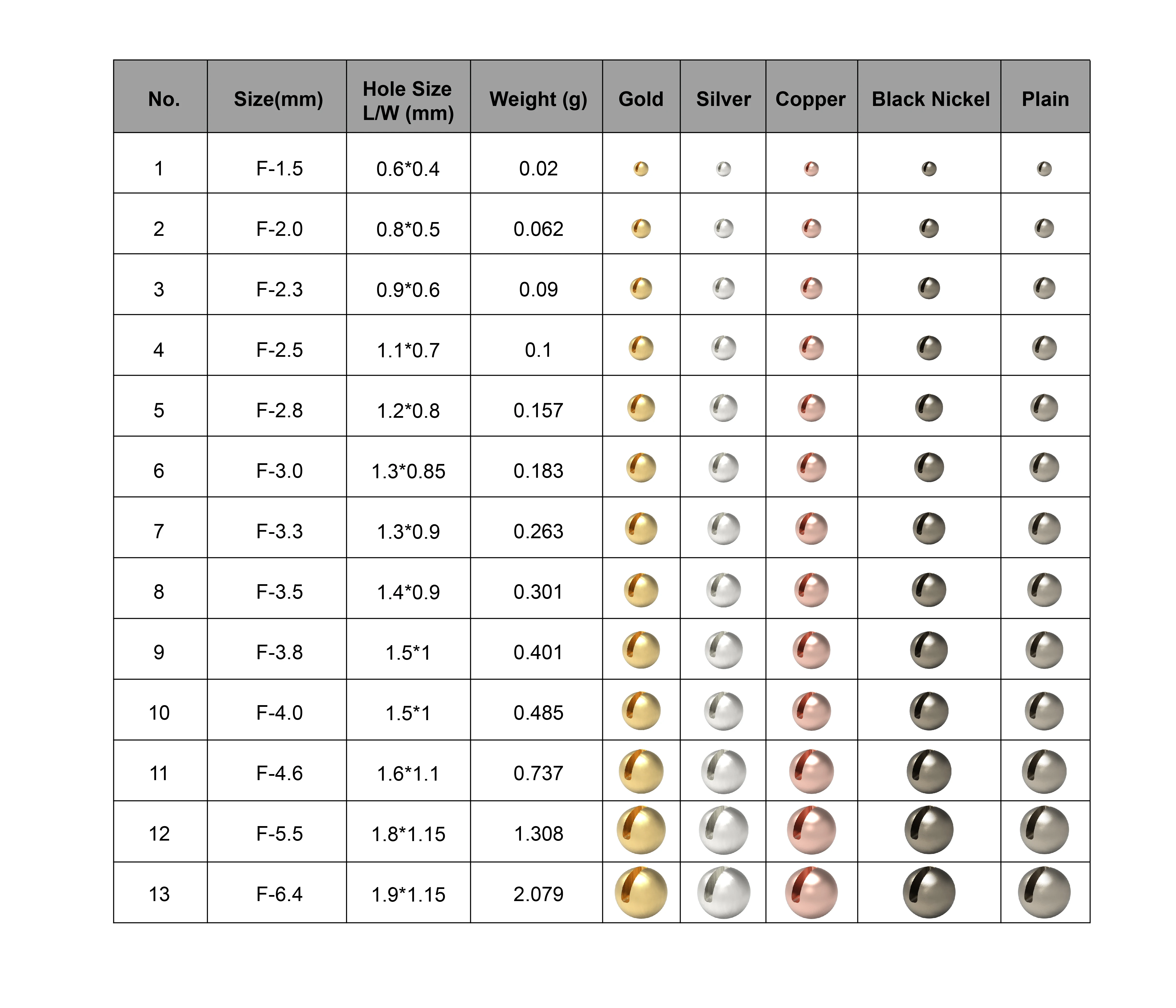 MUUNN 100pcs 3.8-6.4mm Tungsten Slotted Beads Fly Tying Material Multi-Color Fly Fishing Tungsten Beads  Fishing Weights