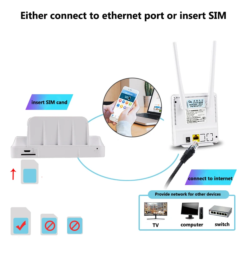 externas duplas para uso doméstico, suporta 10 usuários wifi