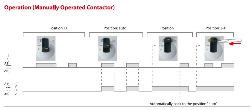 Controlador de interruptor doméstico manual geya, din