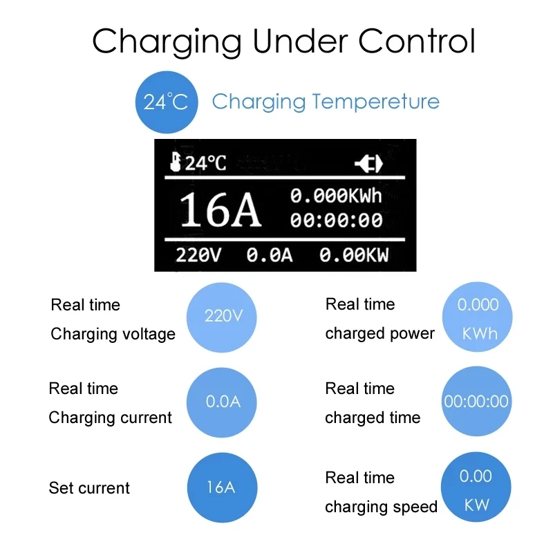 Car Battery Charger Teschev 110V 230V GBT EV Charger Electric Vehicle Charger Level 2 EVSE Charging Cable Wallbox Type 2 16A