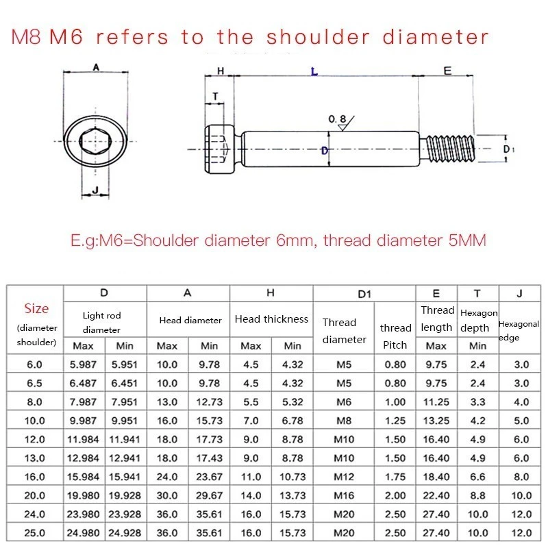 1 шт. M5 M6 M8 M10 диаметр = 6 8 10 12 мм класс стали 12,9 шестигранное гнездо головка плечевой ролик подшипник винт болт Высокая растяжимость