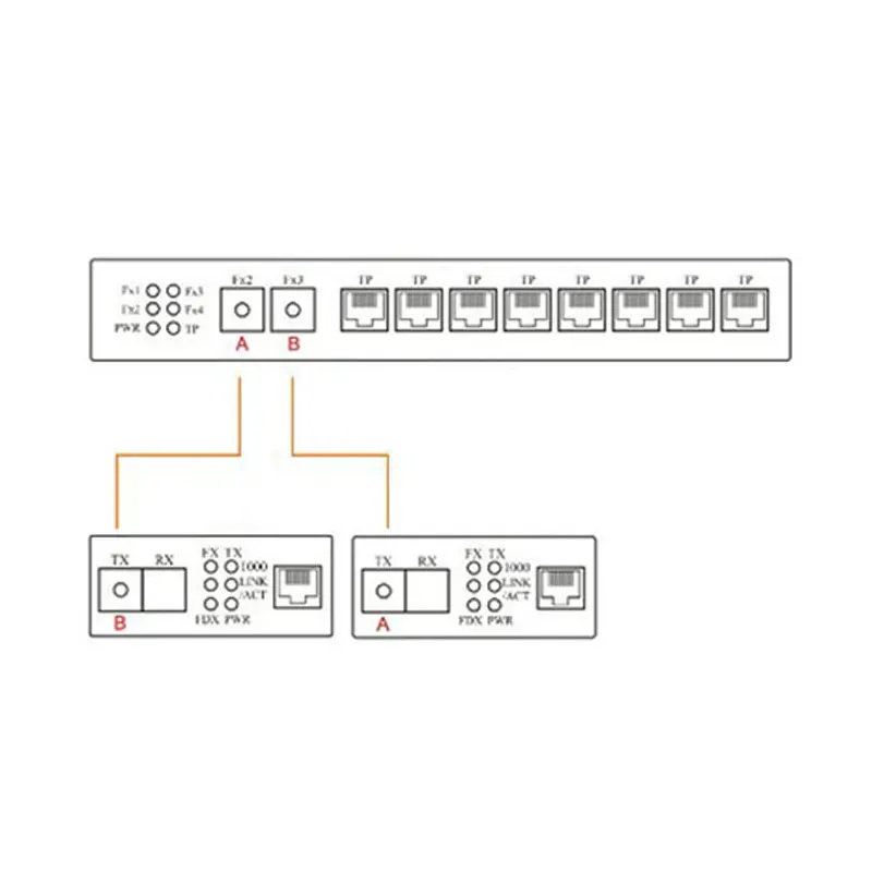 Волоконно оптический медиаконвертер Gigabit Ethernet коммутатор 10/100/1000 M PCBA 8 RJ45 UTP и 2