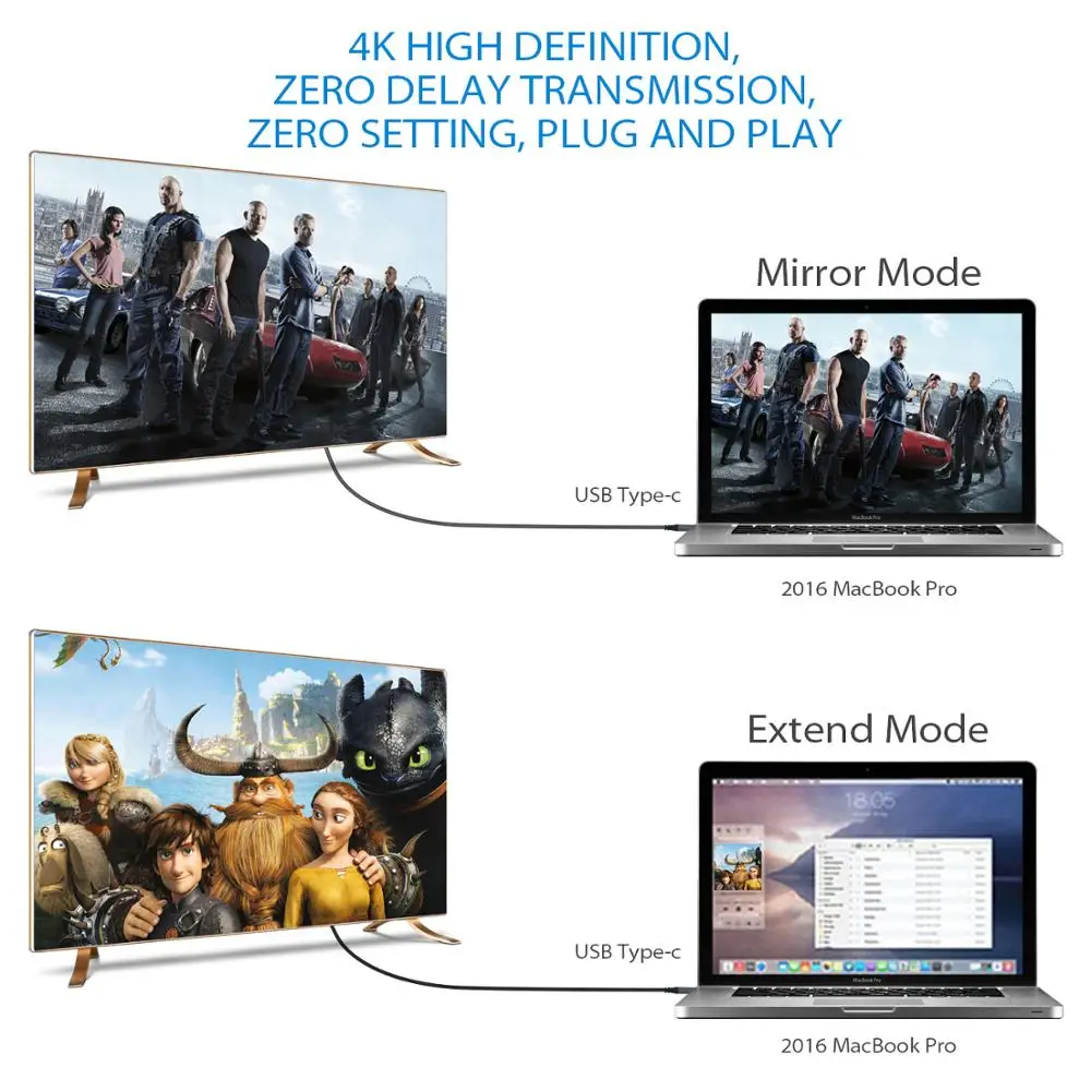 Кабель HDMI Amkle 1 8 м 4K 60 Гц Type C USB 3 адаптер Thunderbolt шнур для MacBook Pro Huawei P9 P20 mate 20 Sumsang S9|hdmi