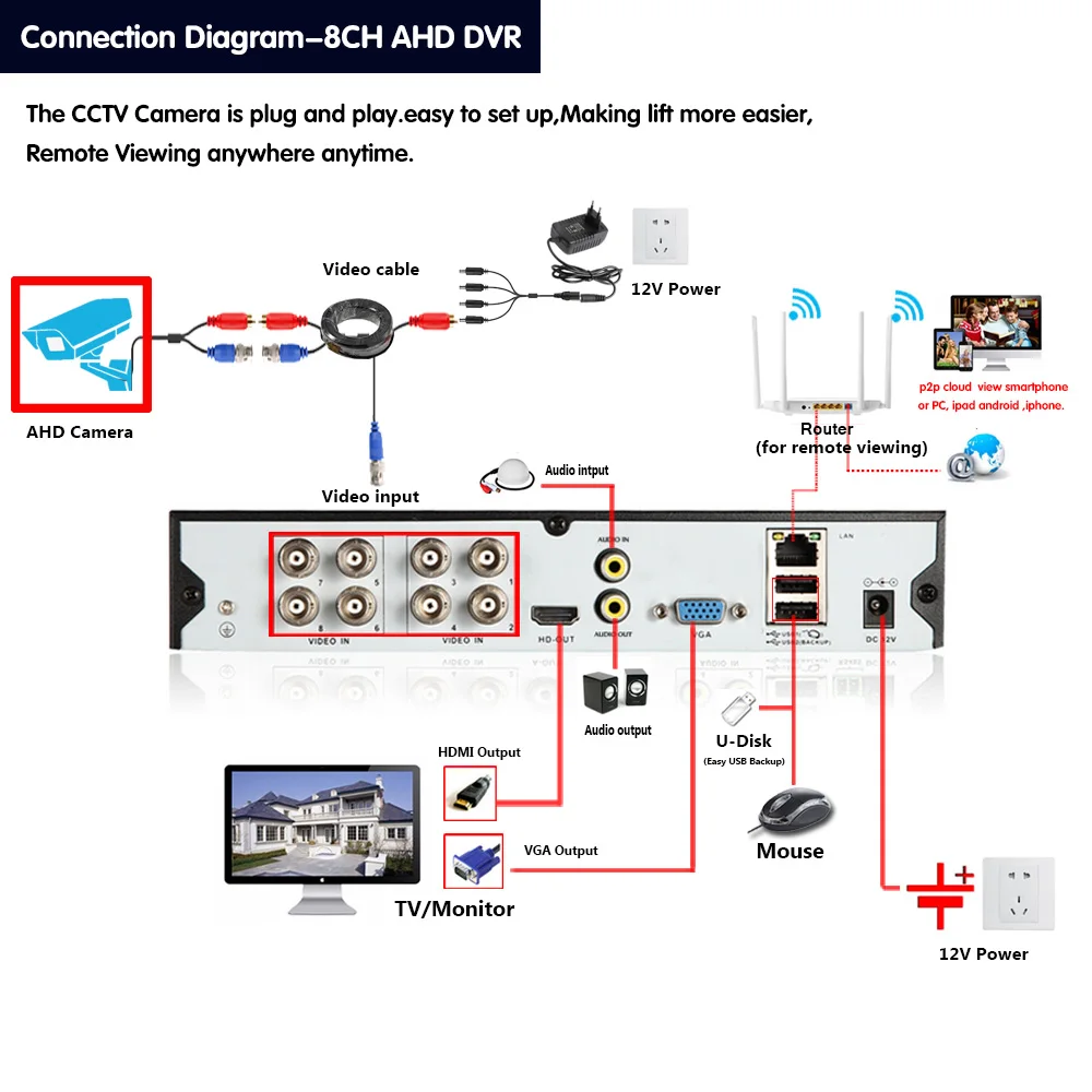 Видеорегистратор с функцией распознавания лица, Wi-Fi, P2P, 8 каналов, AHD, 4K, NVR, 8 каналов, 8 Мп, до 16 каналов, 1080P (art.: 7998e3bc4) - 7998e3bc4