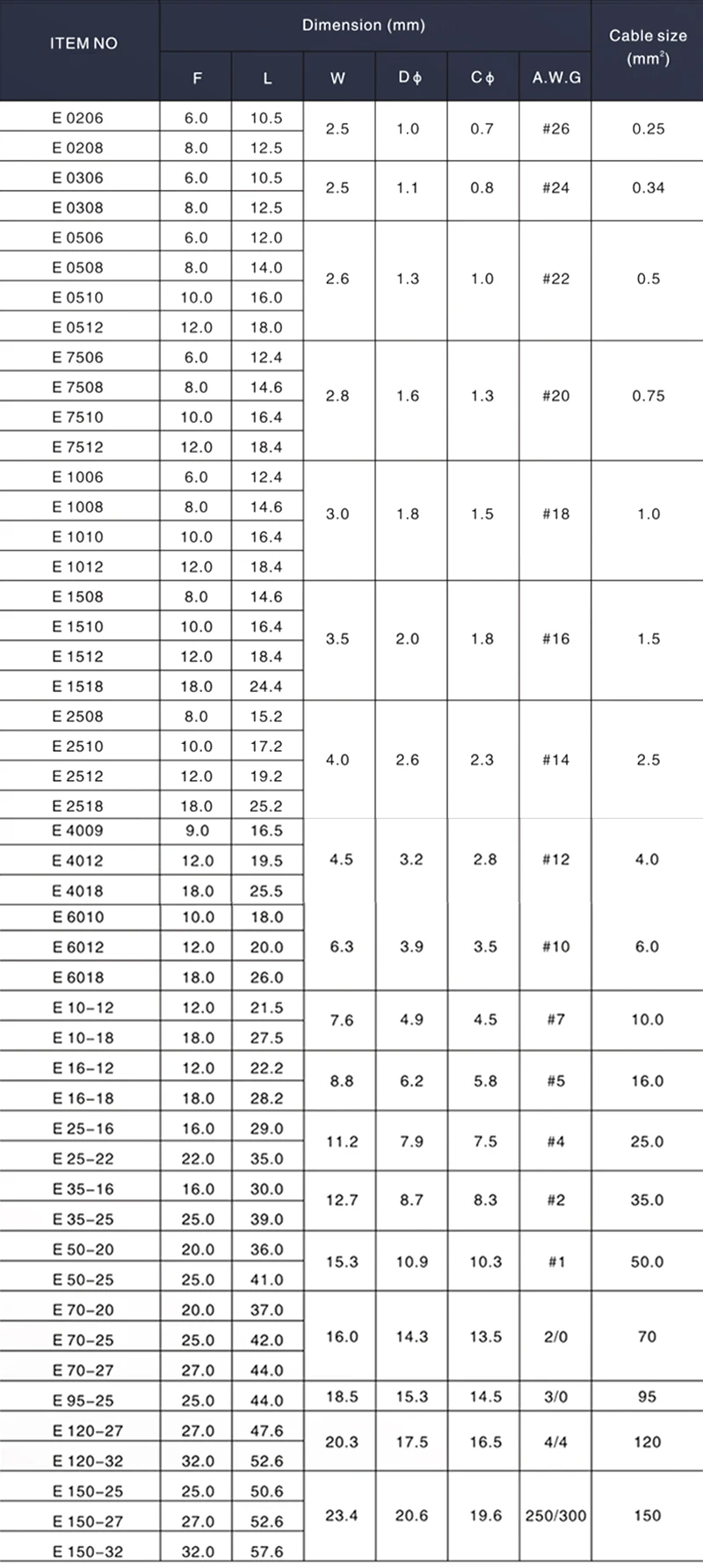Boxed VE Series Insulated Terminal Block Cord End Crimping Sleeve Terminal Cable Wire Connector Electrical Tube Terminals Suit