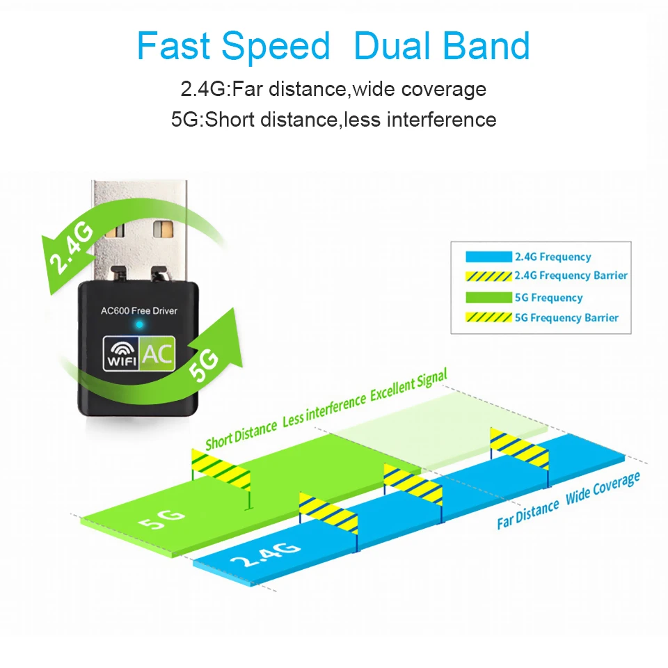 Беспроводной USB Wifi адаптер переменного тока 600 Мбит/с Wi-Fi адаптер 2,4G 5G сети антенна Wi приемник ЛВС USB Ethernet PC Wi-Fi Dongle