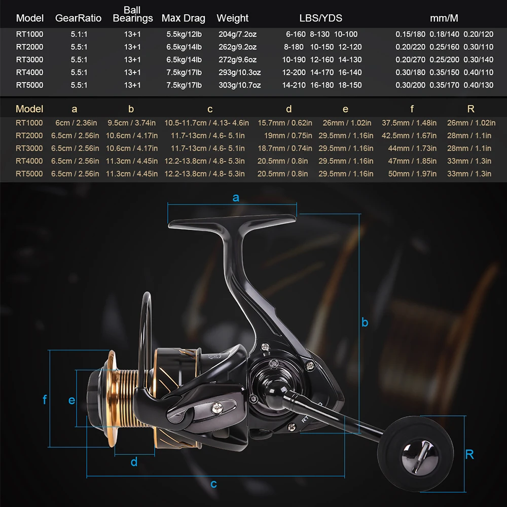 

Hot New 5.1:1 Spinning Fishing Reel 13BB + 1 Bearing Balls Metal Spinning Reel Boat Rock Fishing Wheel with with Extra Spool