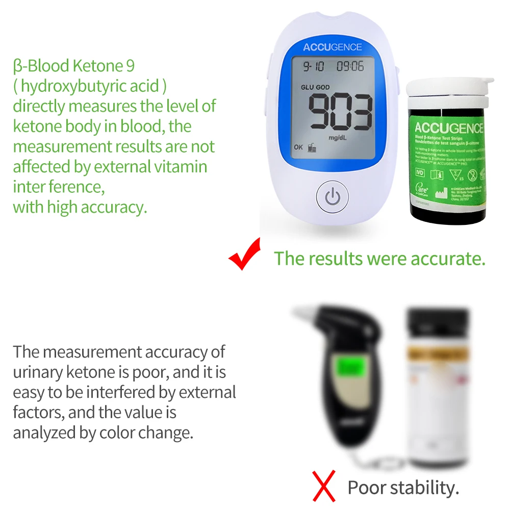 <p class="product-title-text" data-spm-anchor-id="a2g0o.detail.1000016.i4.4f561fafSd89tN">Kit de medidor de cetonas en sangre para dieta Keto, con Monitor de cetonas y tiras, con lancetas, Ketosis y dieta cetogénica, prueba rápida, 30 Uds.</p> <p data-spm-anchor-id="a2g0o.detail.1000016.i4.4f561fafSd89tN">Controla tu nivel de cetona en sangre desde casa, para una dieta keto controlada</p> <p data-spm-anchor-id="a2g0o.detail.1000016.i4.4f561fafSd89tN">Entrega estimada 10 días</p> <p data-spm-anchor-id="a2g0o.detail.1000016.i4.4f561fafSd89tN">Portes sin cargo</p> H6da0f1d95ba8471b8eeebcf899e7da32z