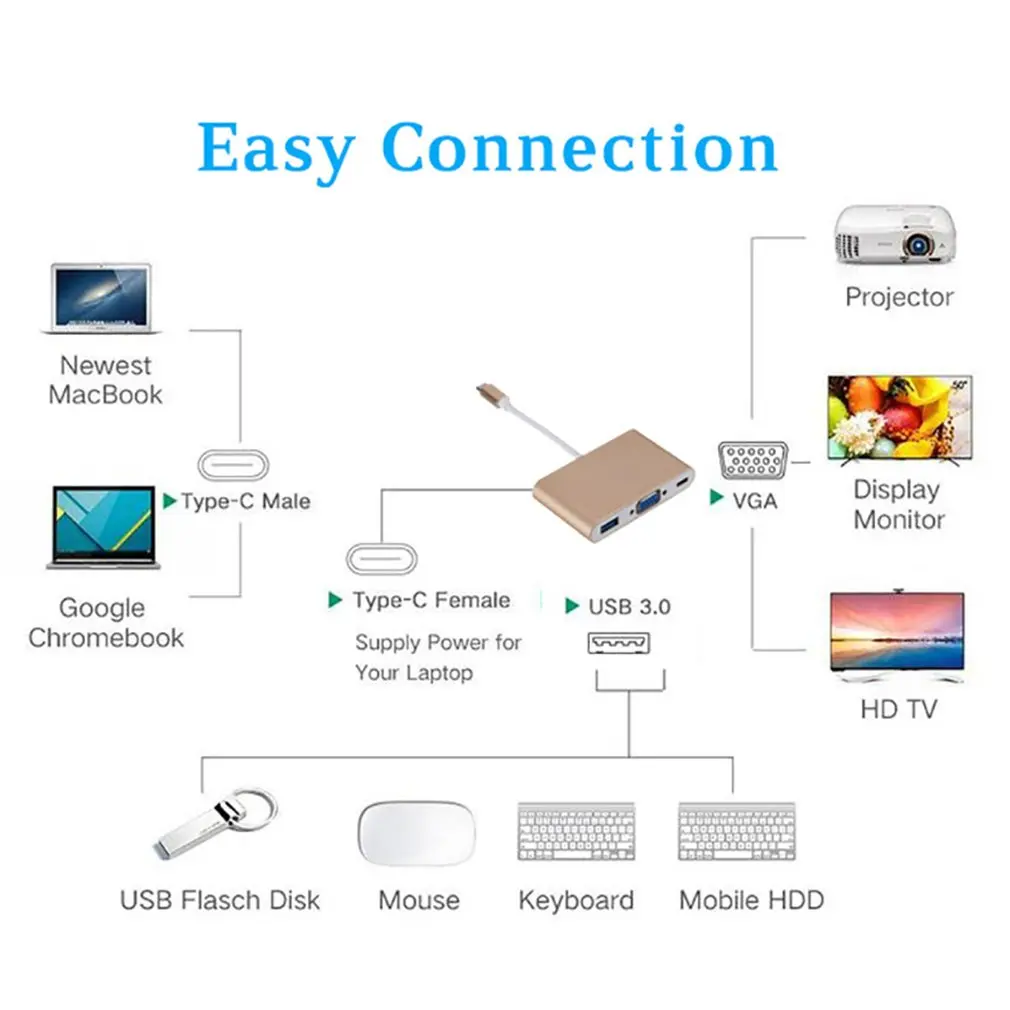 3 в 1 USB 3,1 тип-c к VGA+ концентратор+ PD видео конвертер адаптер тип-c к HDMI+ VGA Аудио кабель конвертер для Macbook
