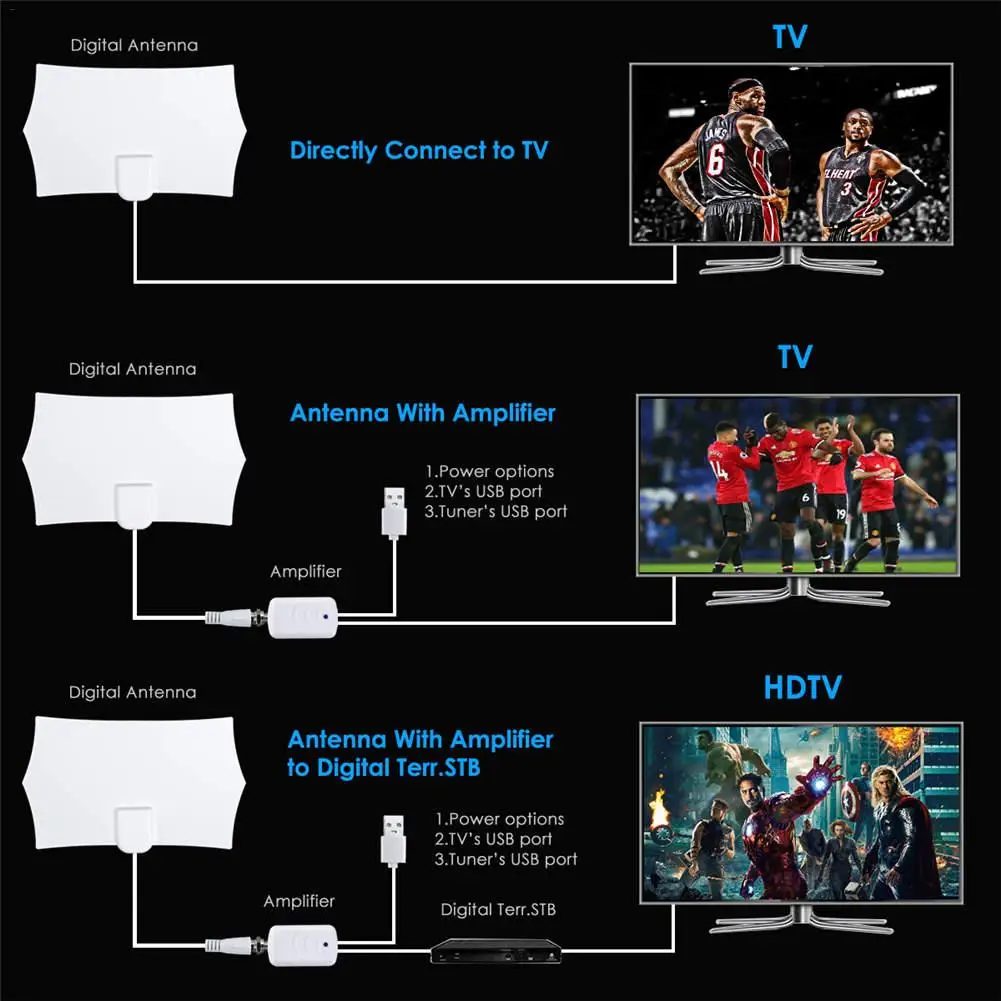 4K цифровая HDTV Антенна Внутренняя антенна с усилителем 960 миль диапазон с HD1080P DVB-T2 Freeview tv для жизни местные каналы Broadca