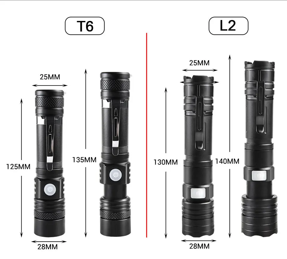 Масштабируемый ультра яркий светодиодный фонарик T6 L2 светодиодный водонепроницаемый 3/5 режимов Многофункциональный USB фонарь с зарядкой светодиодный фонарь 18650 аккумулятор