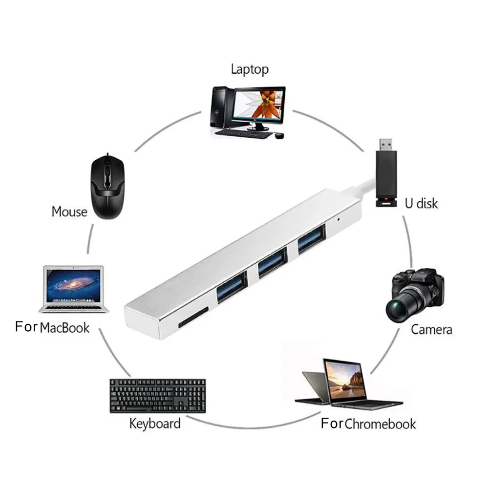 USB концентратор 5 в 1 USB 3,1 тип-c к USB 3,0 картридер слот концентратор адаптер для Pro USB 3,0 HDMI конвертер док-станция концентратор