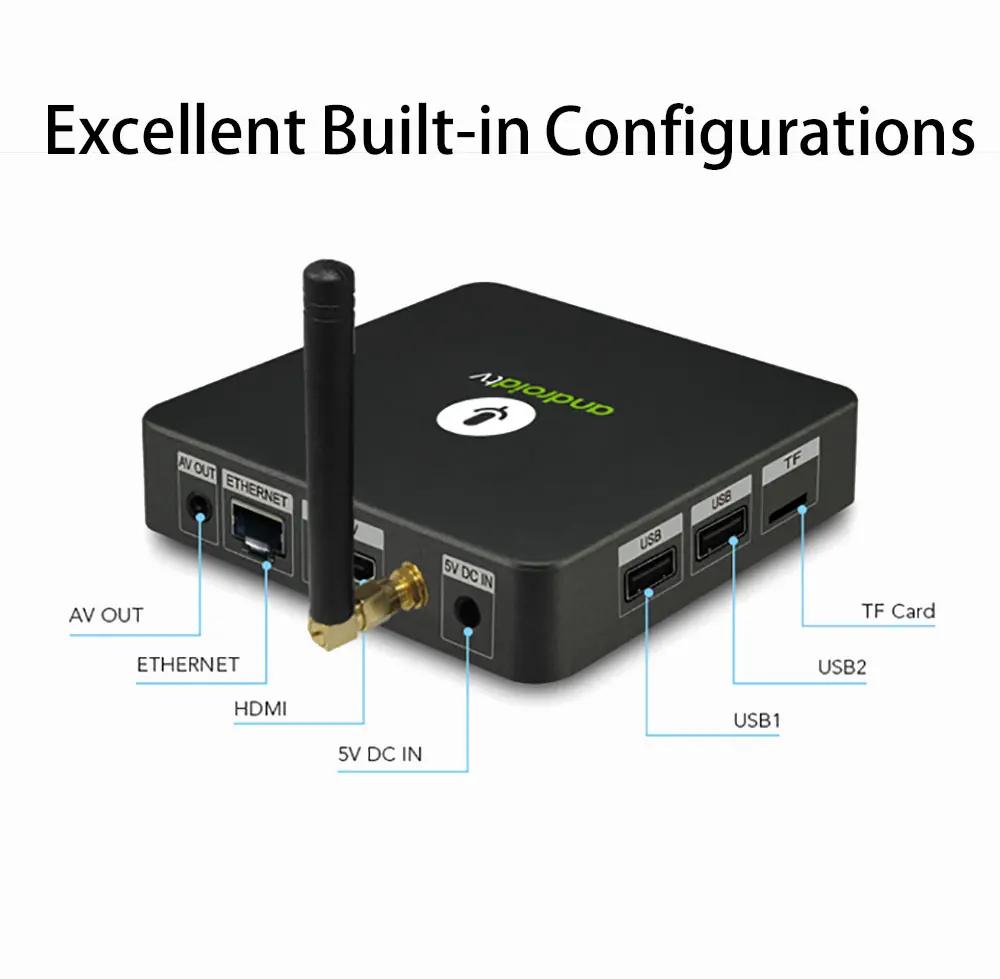 Mecool KM8 ТВ приставка Android 8,0 Голосовое управление 2 Гб 16 Гб Amlogic S905X 2,4G WiFi HDR 10 H.265 H.264 Поддержка Dolby Sound Google Cast