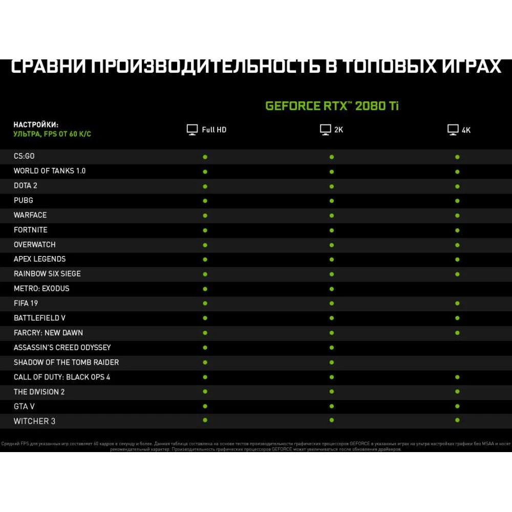 Видеокарта Asus PCI-E ROG-STRIX-RTX2080TI-O11G-GAMING NV RTX2080Ti 11264Mb 352b GDDR6 1680/14000/HDM