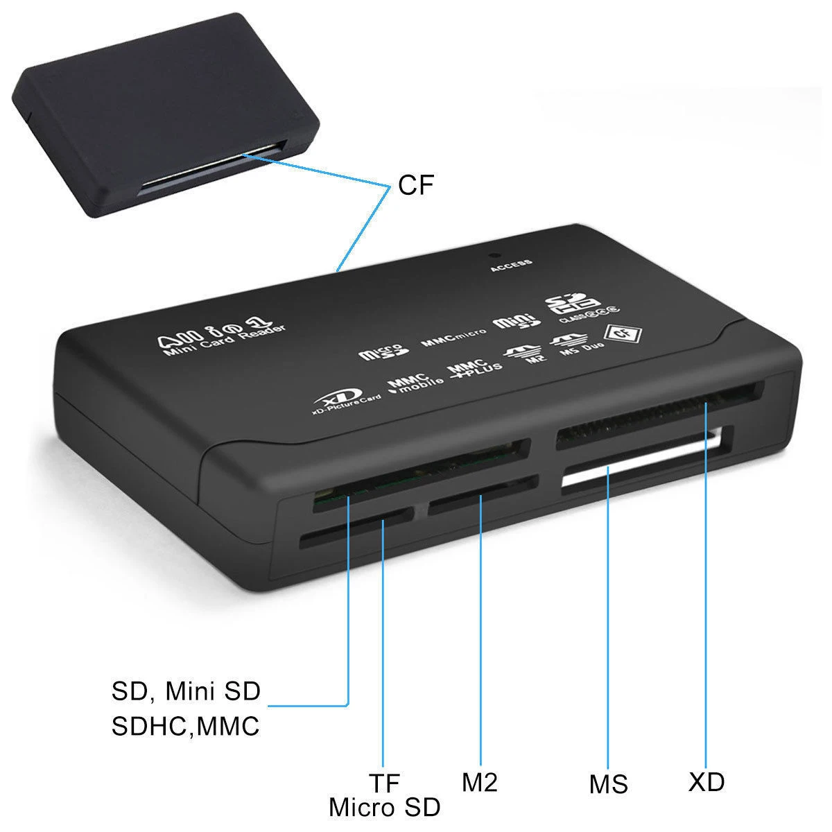 Многофункциональный считыватель карт памяти Писатель 26в1 USB 2,0 кардридер 6 слотов все в одном Кардридеры с USB кабелем для Mini SD