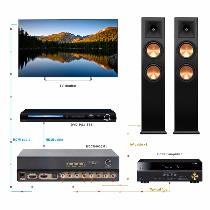 AABB-HDMI-HDMI Оптический цифро-аналоговый аудио экстрактор 7.1Ch конвертер LPCM аудио DAC HDMI в 7,1 канальный аудио конвертер U