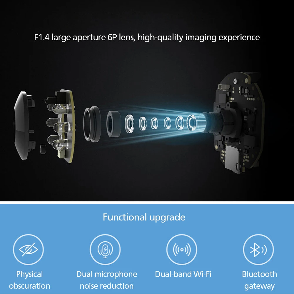 2020New Xiaomi Mijia 2K 3 PTZ Pro мегапикселей 360 панорамная bluetooth умная IP камера с ИИ