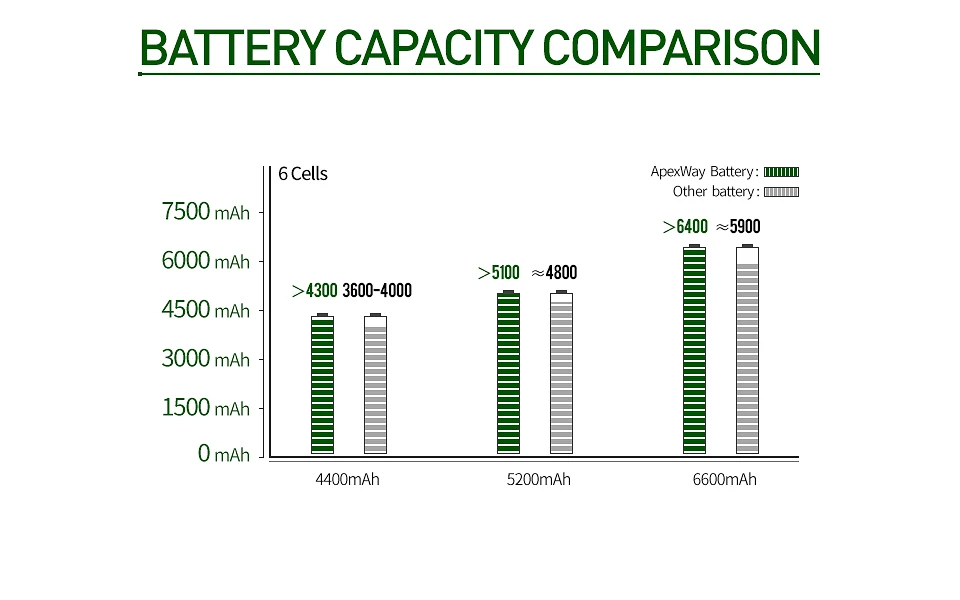 Apexway ноутбук Батарея для MSI BTY-S14 BTY-S15 CR650 CX650 FR400 FR600 FR610 FR620 FR700 FX400 FX420FX610 FX620 FX600 FX603