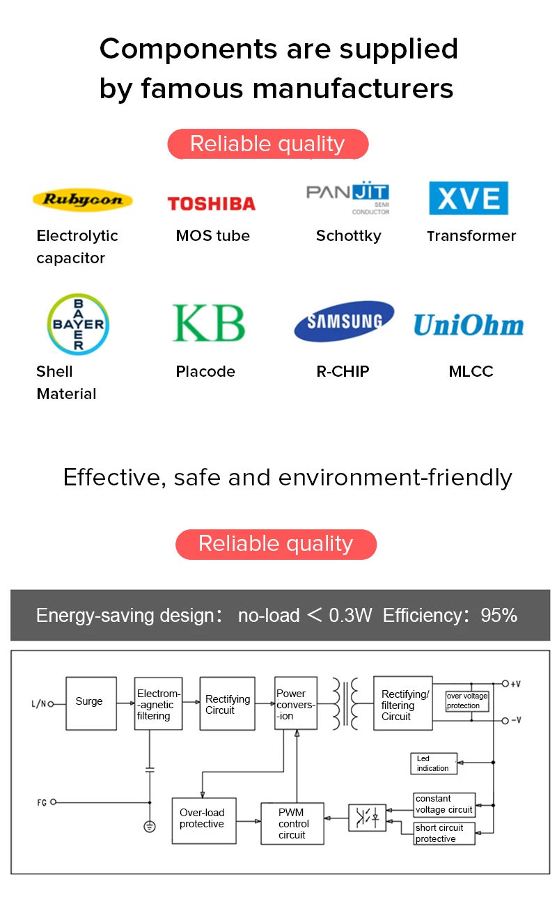 12W5 components quality