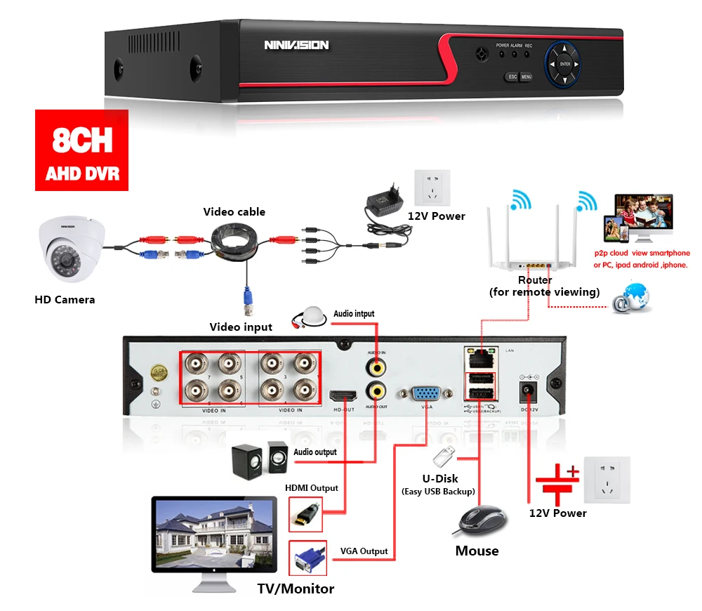NINIVISION дома 8CH AHD 1080 P DVR Системы 4 шт. HD AHD 2.0MP 3000TVL Купол Крытый HD Ночное Видение видеонаблюдения камера с ИК-
