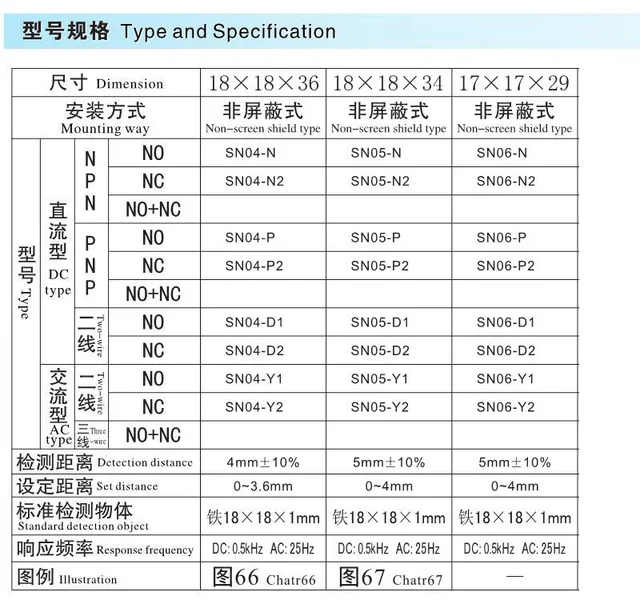 SN04-N2 NPN Näherungssensor 5mm - Induktiver Sensor 3-Draht NC