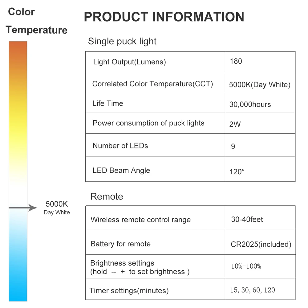 timer cw