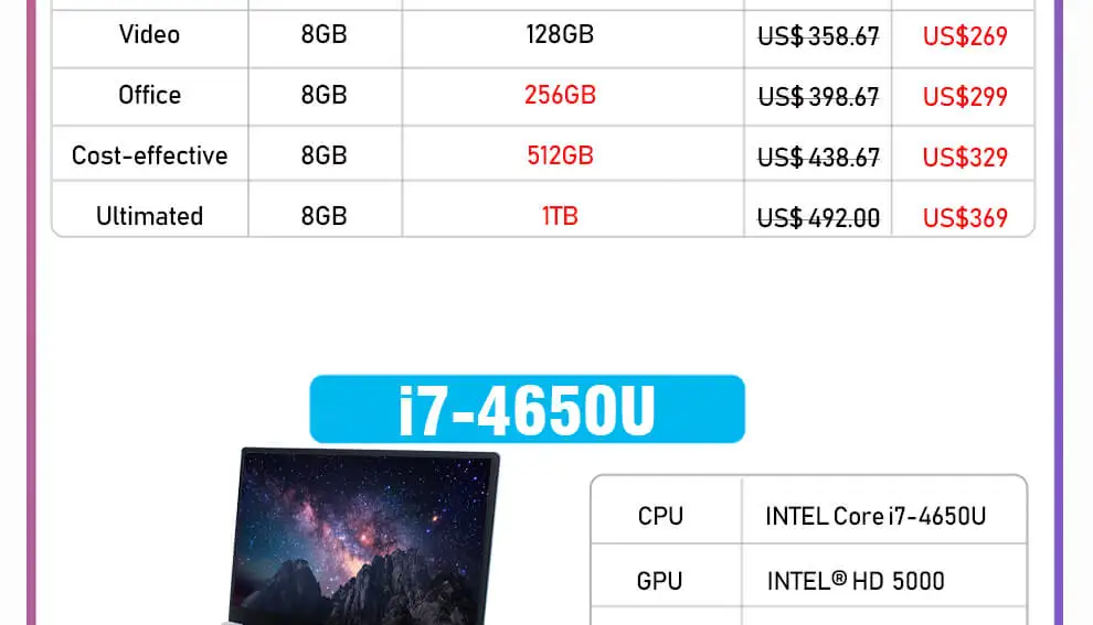 15,6 дюйма Intel Core i7 8 Гб Оперативная память 256 ГБ 512 1 ТБ SSD Windows 10 ноутбук для дома и школы Бизнес Тетрадь компьютерных игр
