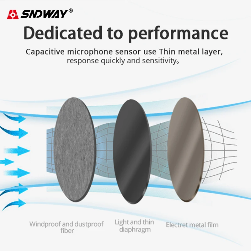 Sndway цифровой измеритель уровня звука, зарядка через usb, большой ЖК-дисплей, устройство для измерения уровня шума в помещении/офисе/отеле, измеритель шума 30~ 130 дБ
