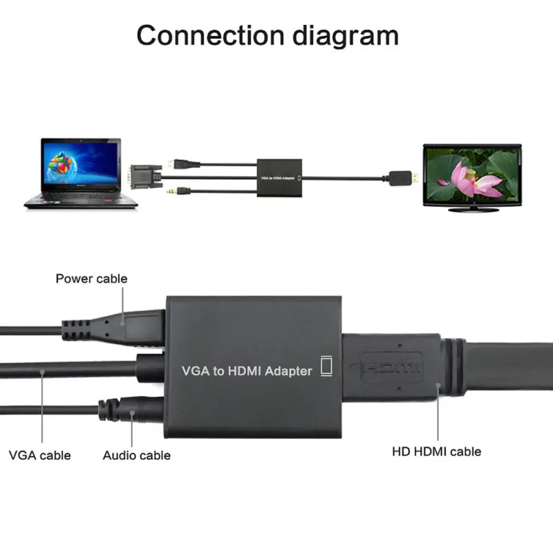 VGA мужчина к HDMI Женский конвертер Кабель-адаптер с аудио выходом 1080P адаптер VGA HDMI для ПК ноутбук к HDTV проектору r10