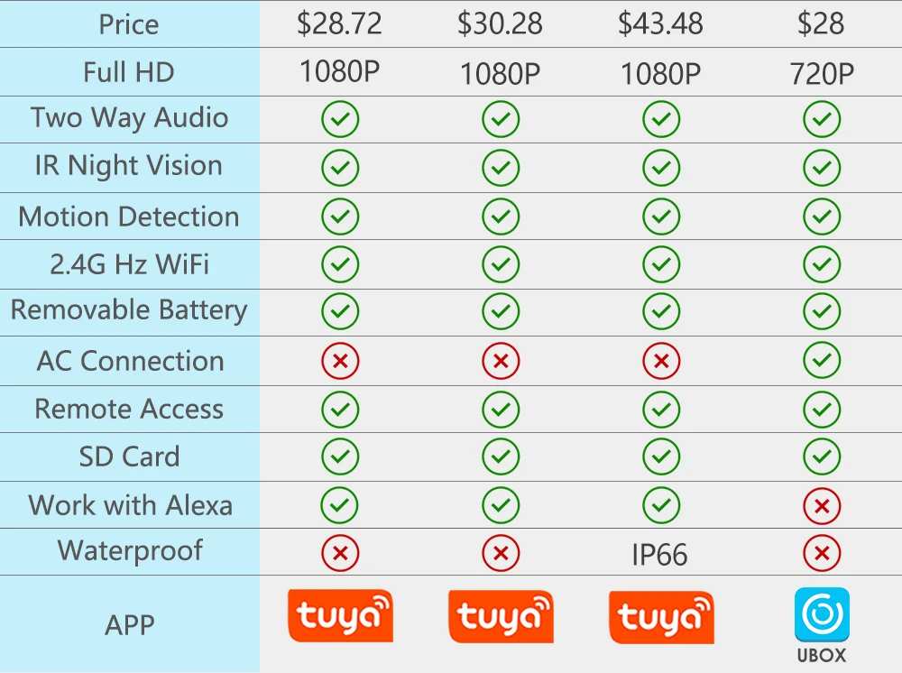 Tuya WiFi Doorbell Camera 1080P HD Battery Video Door Bell Smart Home Night View Security Protect APP Control Alexa Google front door intercom