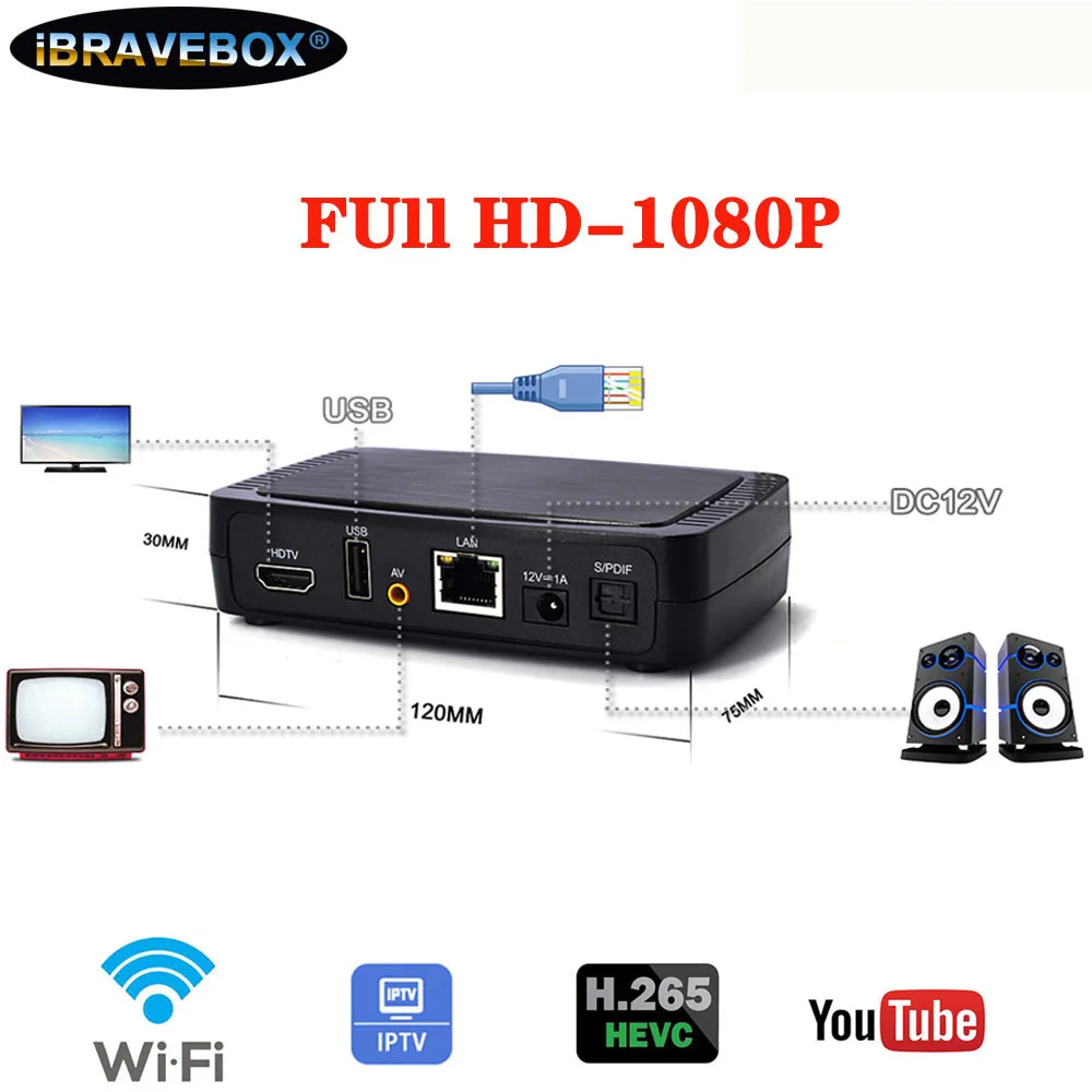 IBRAVEBOX M258 IPTV Box Full HD H.265 Поддержка мягкого обновления EPG USB WiFi 2 ГБ DDR3 IPTV boxs для Youtube быстрее, чем MAG250 MAG254