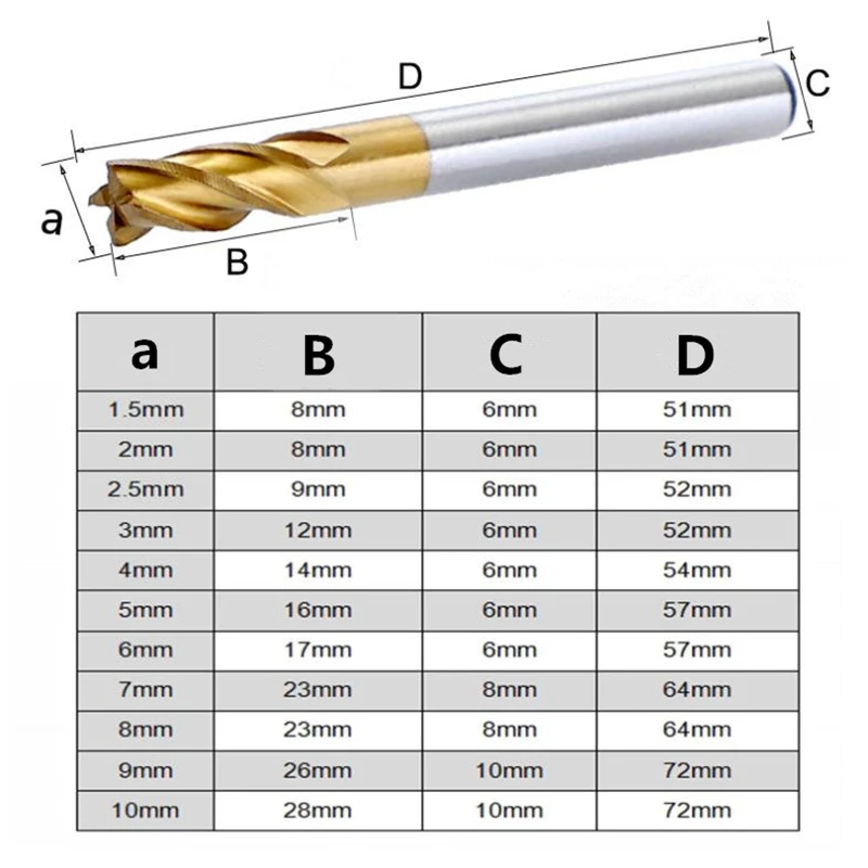 dsc-products