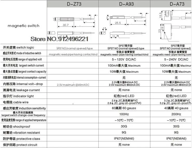 aeProduct.getSubject()