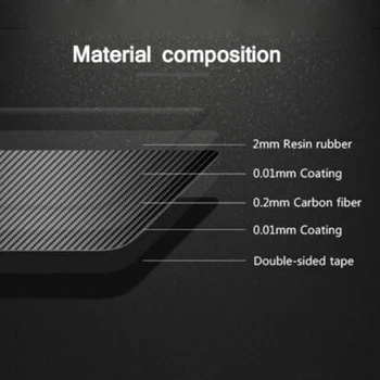 

Carbon Decoration Trim Fiber Speedometer Panel Accessories Parts Attachment