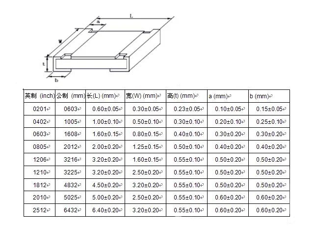 0402 0603 0805 1206 1% SMD SMT Chip Resistor Assortment Kit 170 Values Sample Book smd resistor smd chip resistor