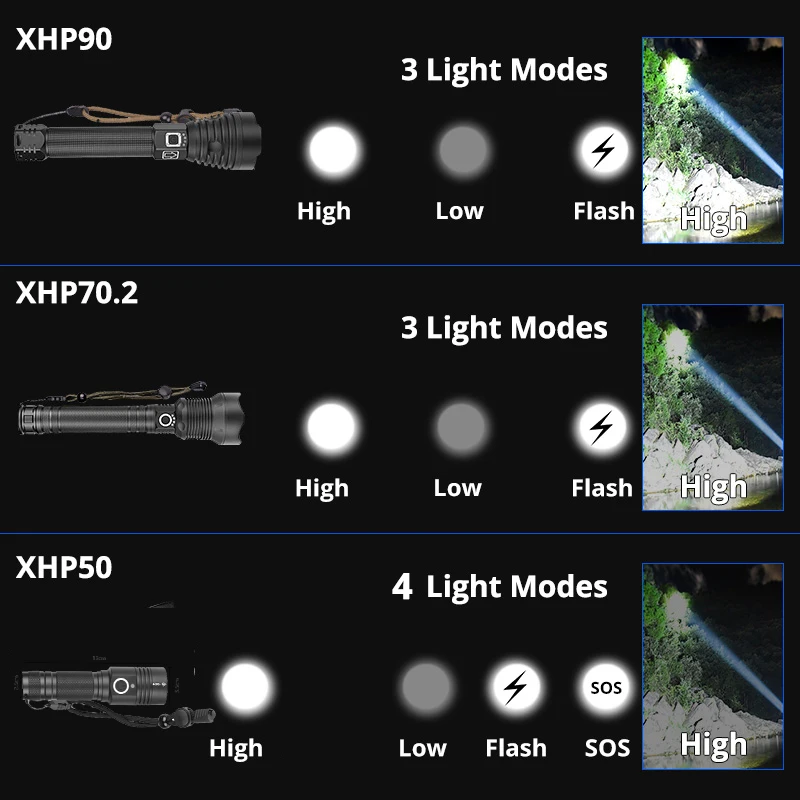 yunmai Newest XHP90 Rechargeable LED Flashlight XHP70.2 Tactical Torch Waterproof Zoom Hunting Light Use18650 or 26650 Battey yunmai Newest XHP90 Rechargeable LED Flashlight XHP70.2 Tactical Torch Waterproof Zoom Hunting Light Use18650 or 26650 Battey