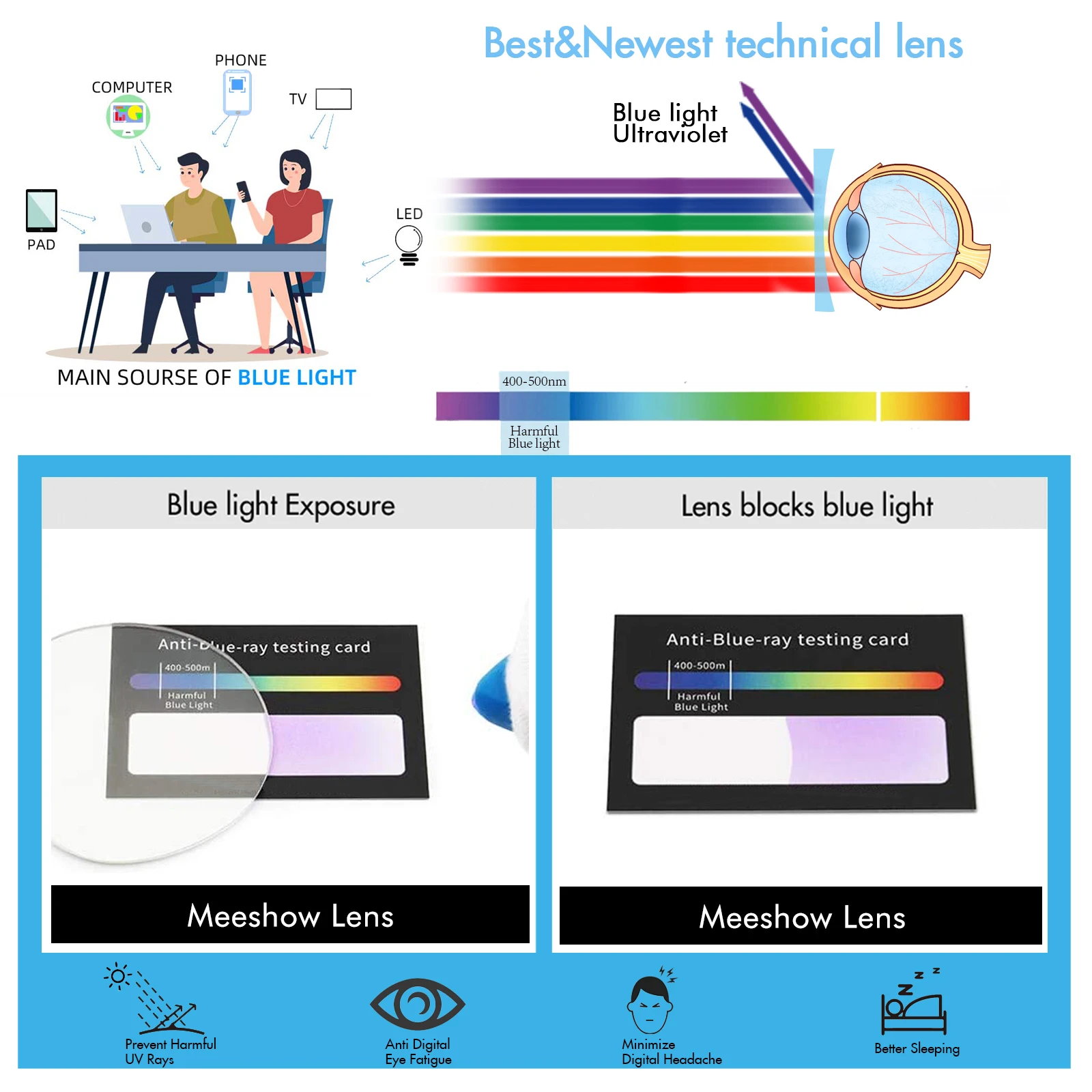 Meeshow Anti Blue Ray 1.56 1.61 1.67 Prescription Lens CR-39 Resin Aspheric Glasses Lenses Myopia Hyperopia Presbyopia Optical