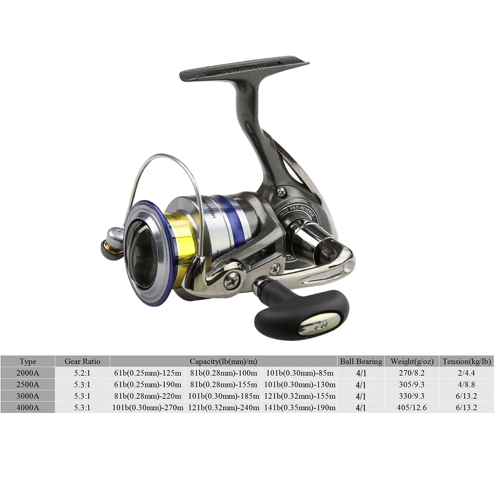 

DAIWA 5.3:1 MEGAFORCE Spinning Fishing Reel with Spare Spool 2000A 2500A 3000A 4000A Spinning Wheel Carretilha Molinete Peche