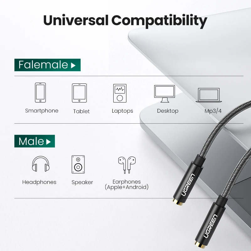 UGREEN  й ̺ 3.5mm Y   й  AUX ̺ 3.5mm  2 Ʈ 3.5mm  AUX 