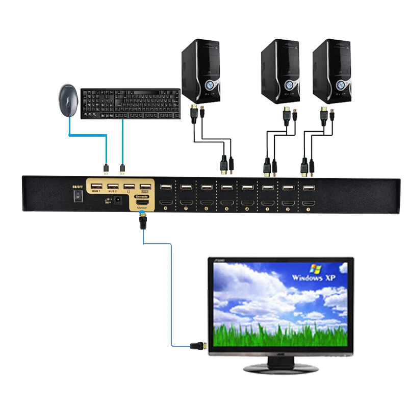 USB HDMI KVM переключатель 8 портов Автоматическое сканирование 1080P 3D, HDMI переключатель ПК МОНИТОР клавиатура мышь переключатель для компьютера ноутбук DVR NVR Xbox