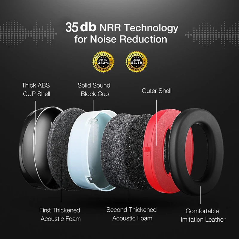 

Folding Ear Defenders SNR 35dB Protectors Head-mounted Noise-proof Soundproofing Earmuffs Hearing Safety Adult for Shooting