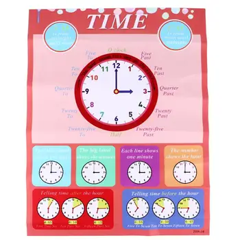 

English Education Early Poster Kids Cartoon Synthetic Paper Posters