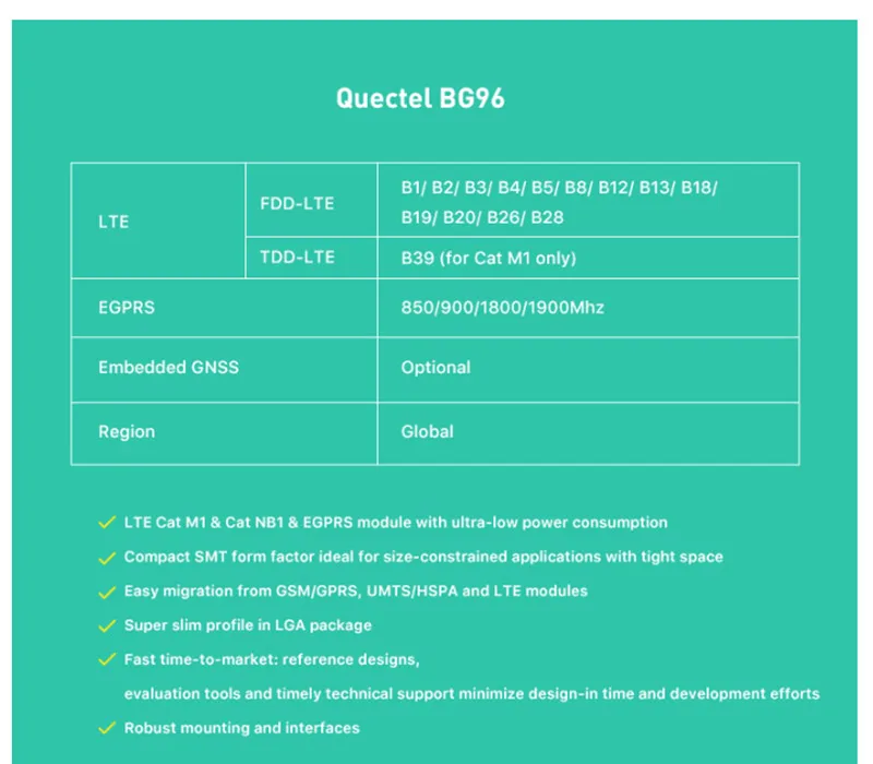 ITracker Pro сенсор Sode NBIoT BG96 Дистанционное позиционирование IoT модуль с BLE Bluetooth 5,0 BLE gps сотовая связь низкая стоимость Q083