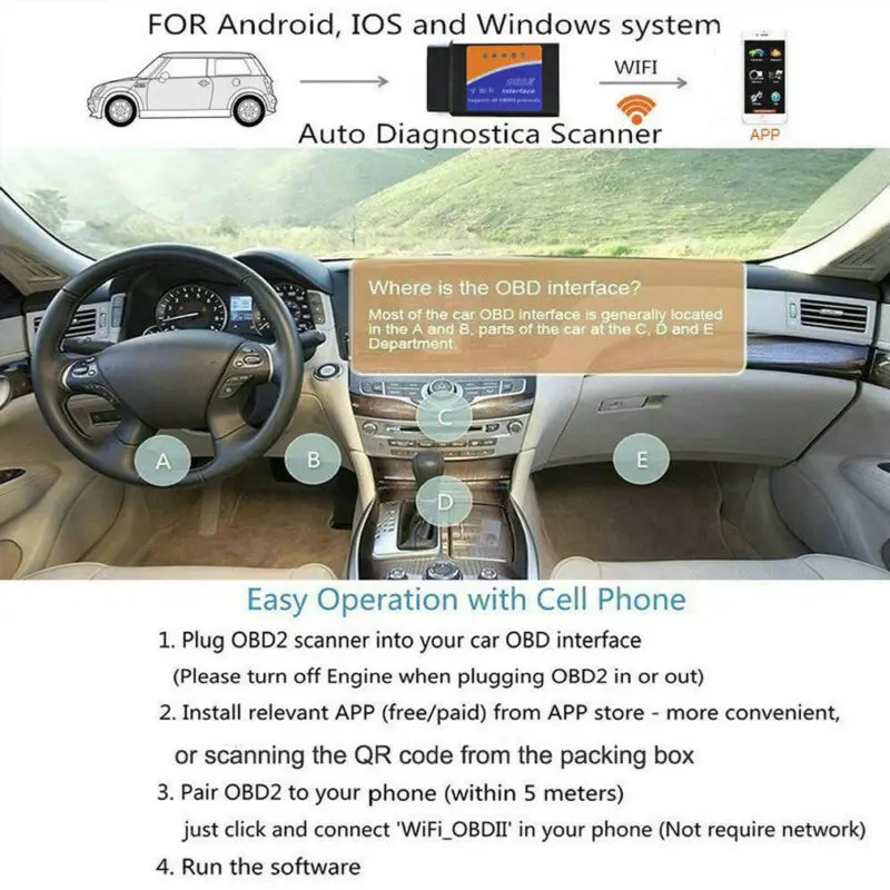 ELM327 WIFI OBD2 OBDII автомобильный диагностический сканер сканирующий инструмент для iOS