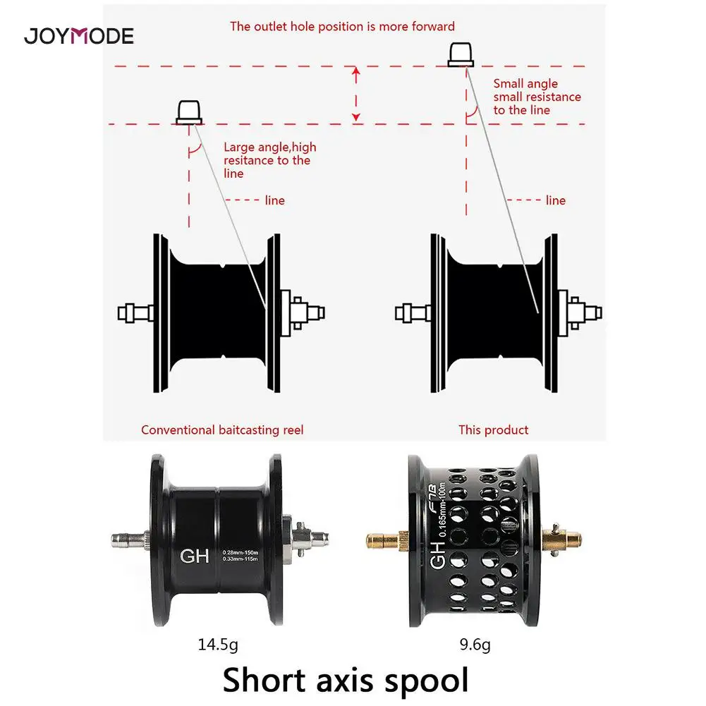GH100 GH150 Baitcasting Reel High Speed 7.2:1 Gear Ratio 11+1BB Fresh/Saltwater Magnetic Brake System Ultralight Fishing Reel