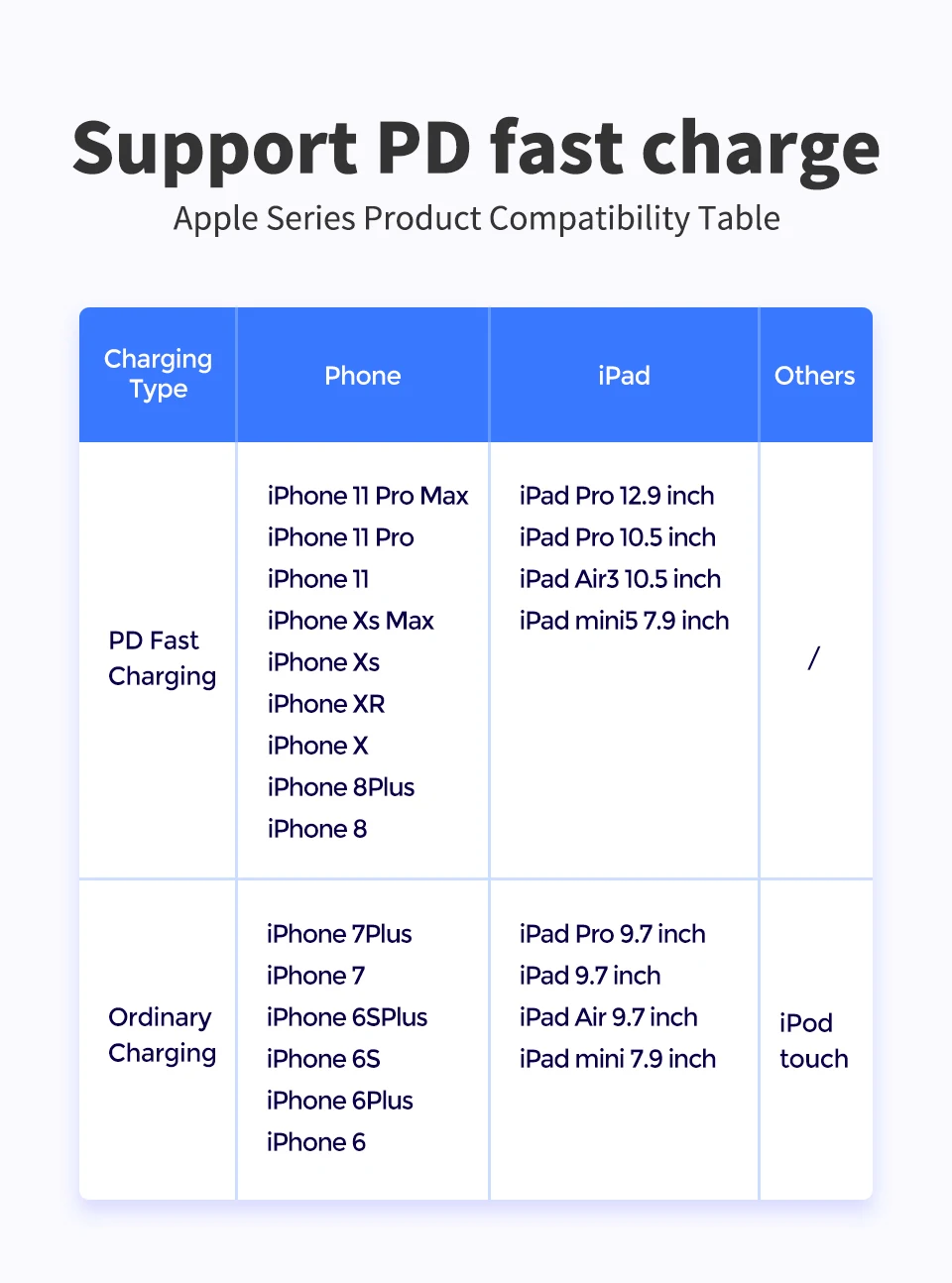 KUULAA USB C к Lightning Кабель MFi PD для iPhone 11 Pro Max X XS 8 XR 18 Вт Быстрая зарядка type C кабель для Macbook iPad Pro 12,9