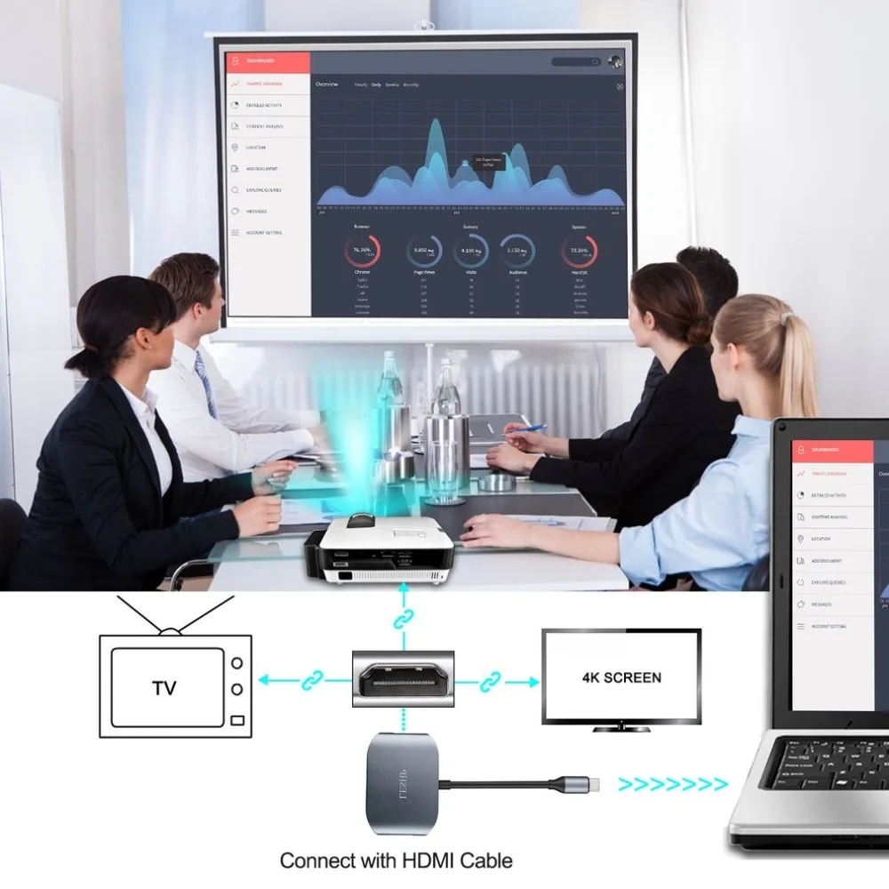 Usb type C к USB 3,0& USB 2,0& HDMI конвертер кабель адаптер USB-C концентратор HD 4K горячий разъем для устройств type-C UC27