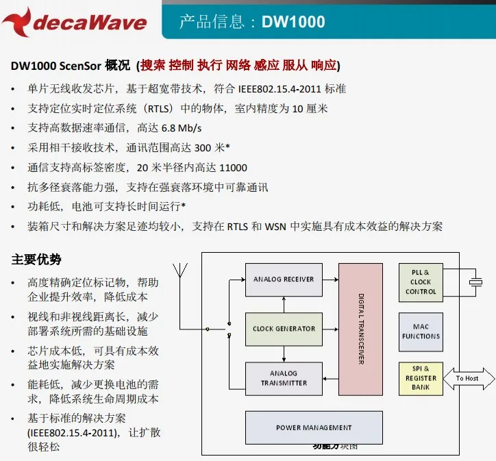 Dwm1000 модуль UWB модуль позиционирования чип
