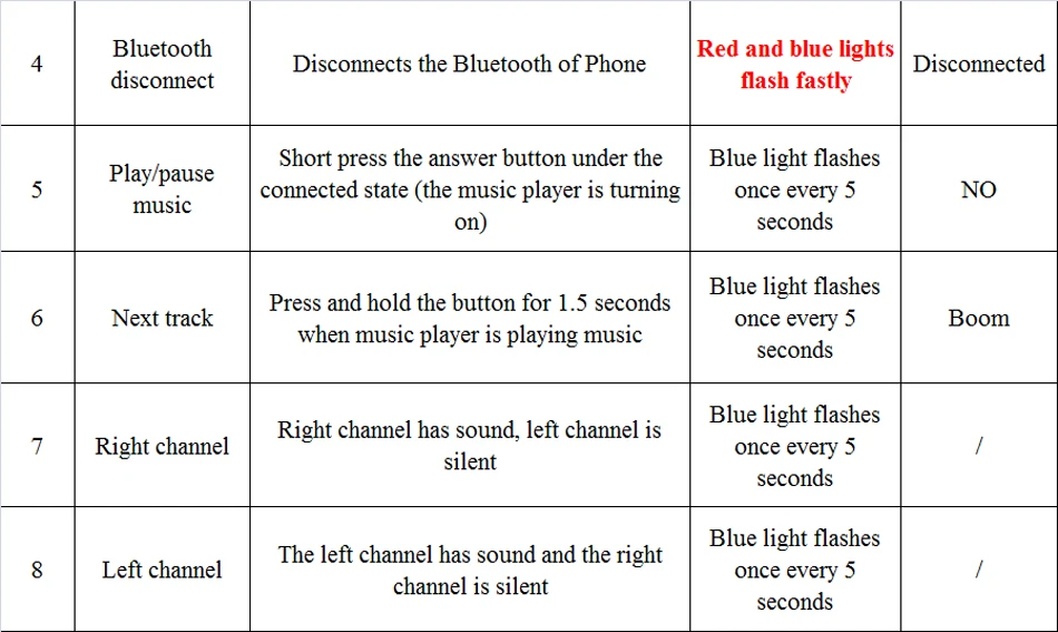 I7s TWS мини беспроводные Bluetooth 5,0 наушники-вкладыши стерео наушники спортивные гарнитура с микрофоном бинауральные звонки для Xiaomi iPhone